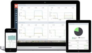 monitorizacióln energética